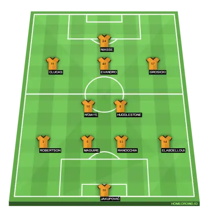 Football Field Team Formation