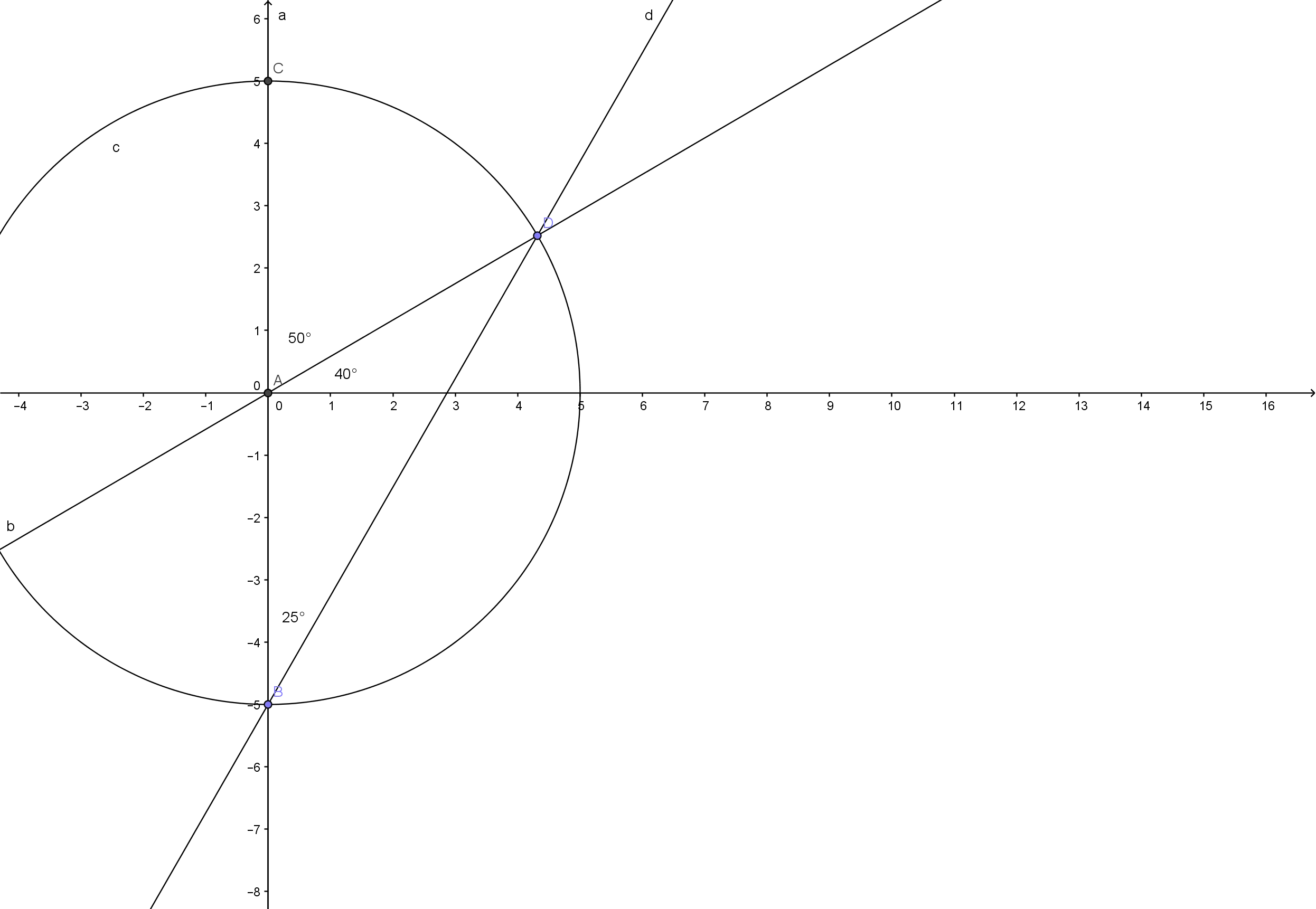 Mathematical Geometry and Graph Concepts