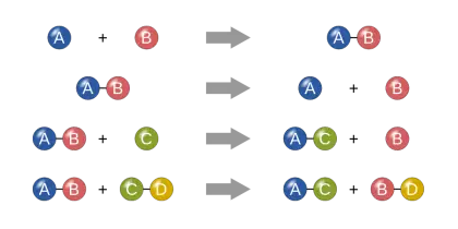 Chemical Reactions Diagram