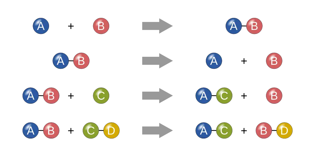 Chemical Reactions Diagram