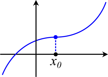 Graph Plot with Blue Curve Illustration