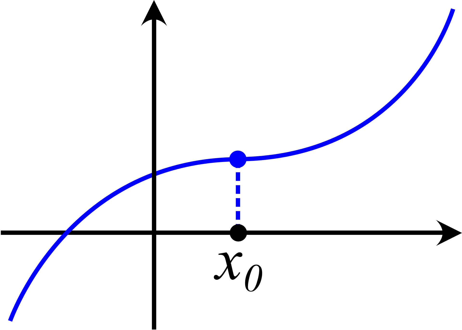 Graph Plot with Blue Curve Illustration