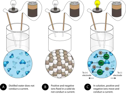 Electrolysis Experiment Diagram