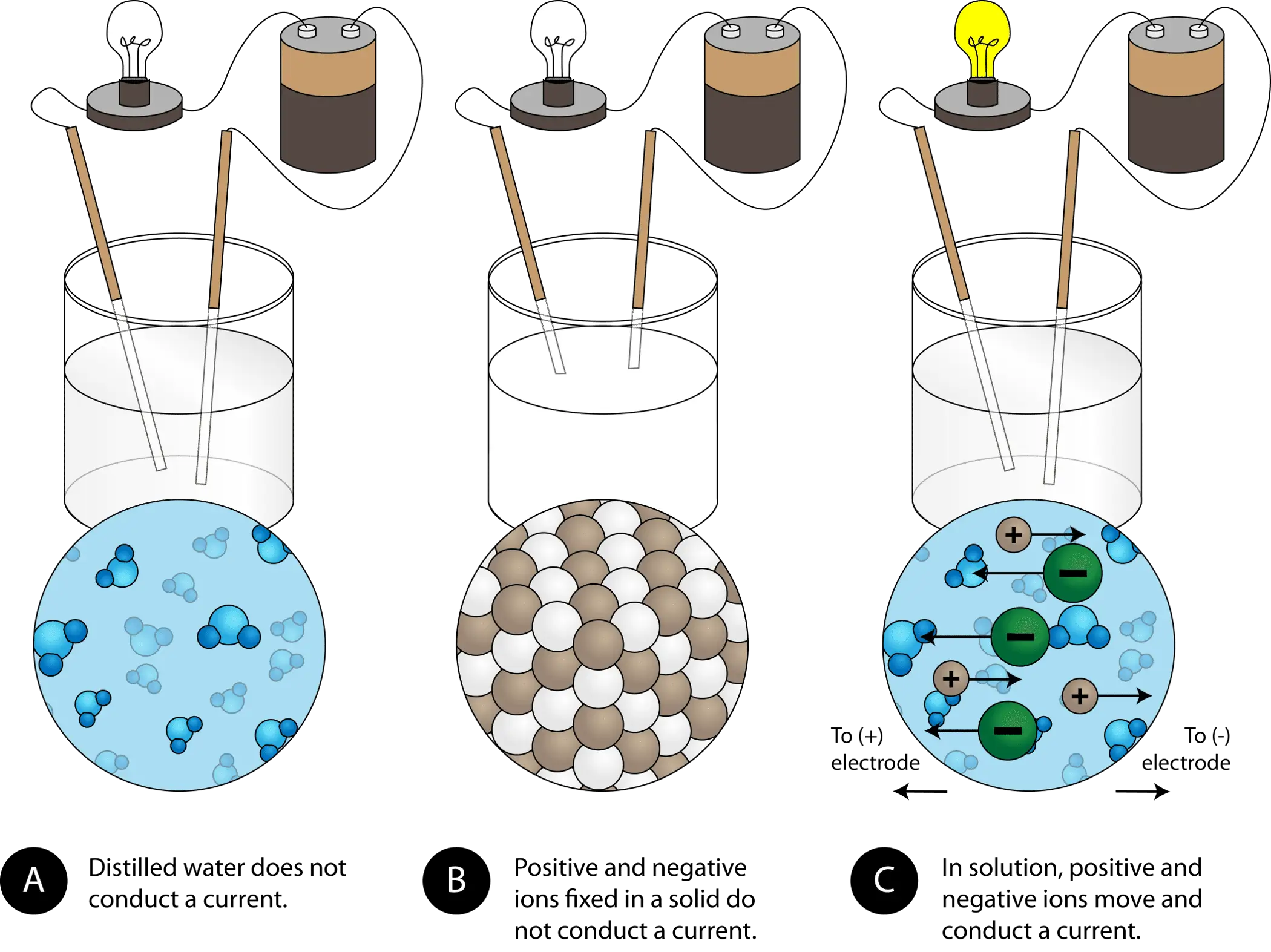 Electrolysis Experiment Diagram