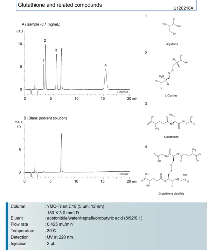 Chemical Analysis and Data Representation