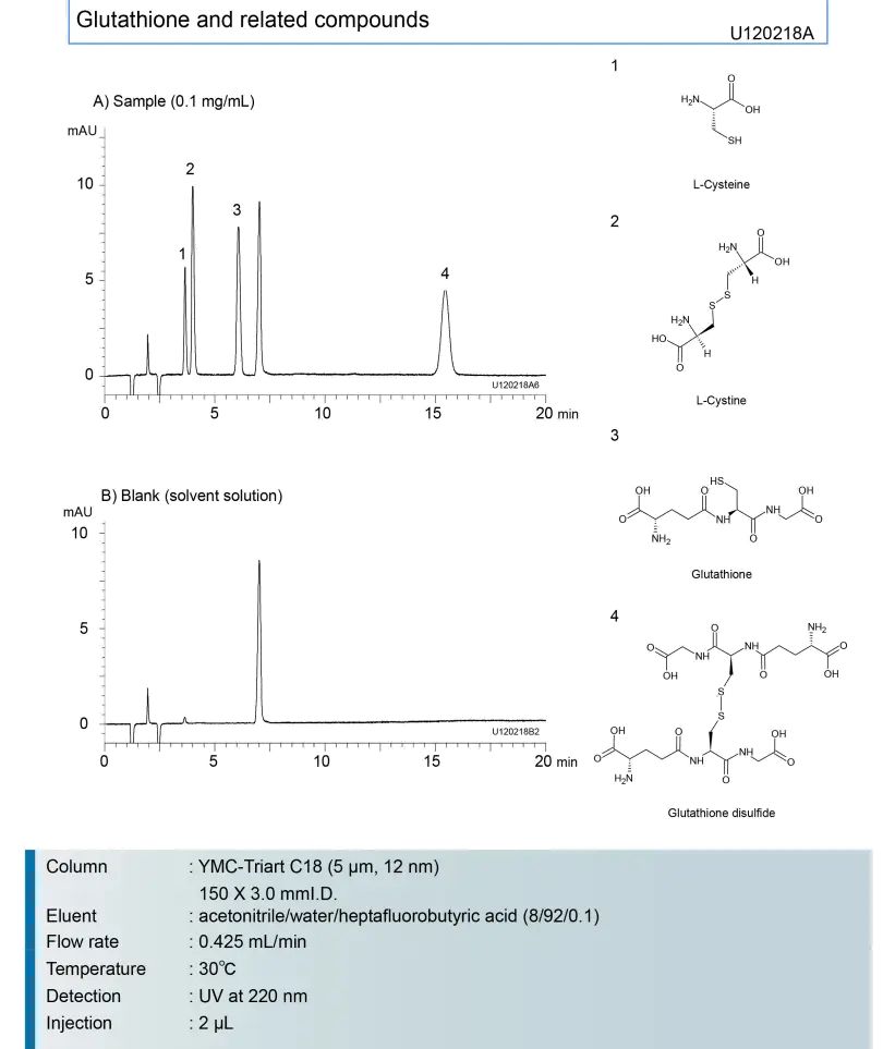 Chemical Analysis and Data Representation