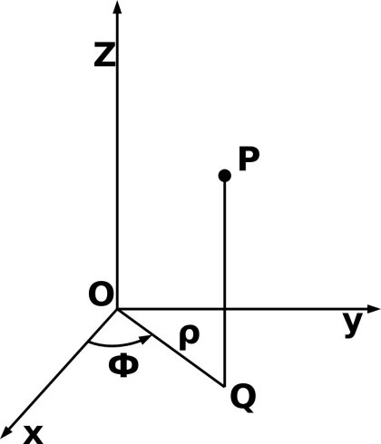 3D Coordinate System Illustration