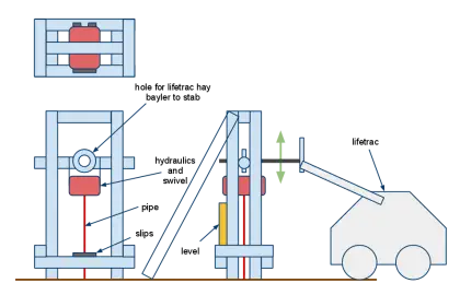 Hydraulic System Diagram