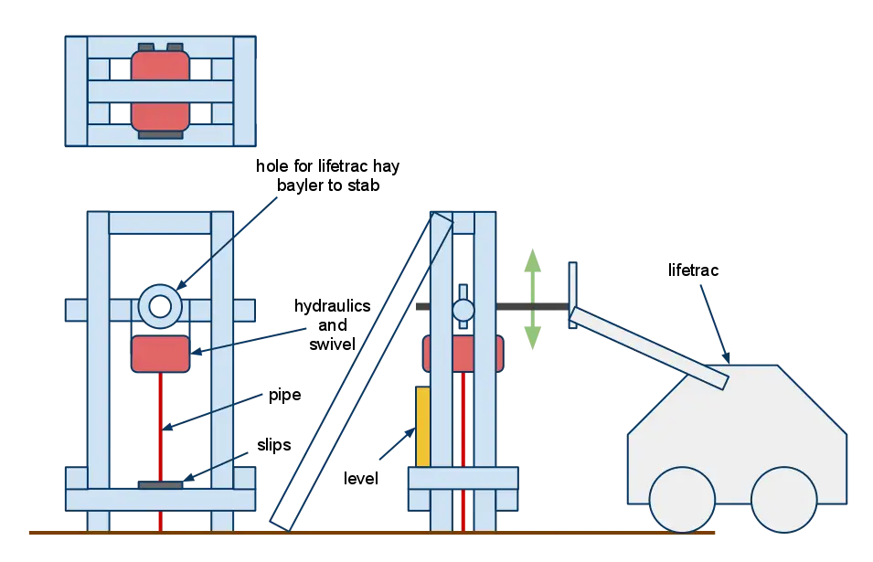 Hydraulic System Diagram