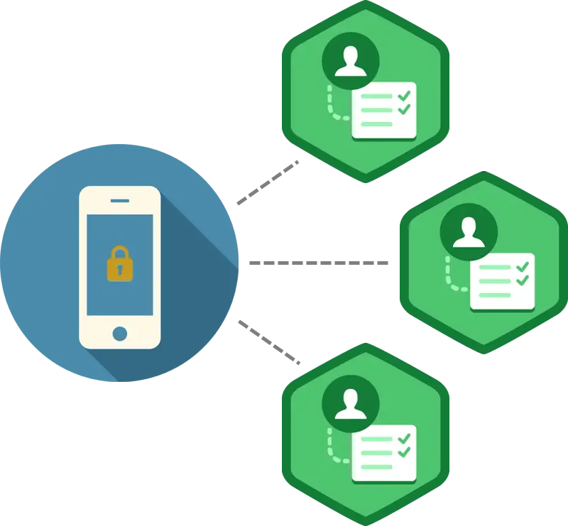 Mobile Security Concept