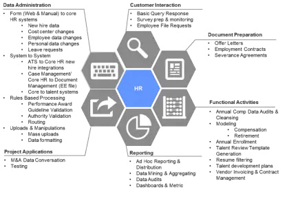 HR Workflow Diagram