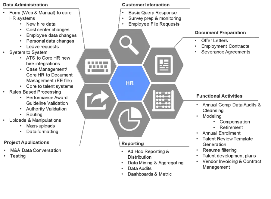 HR Workflow Diagram