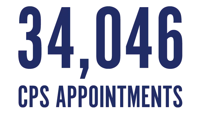 34,046 CPS Appointments Text