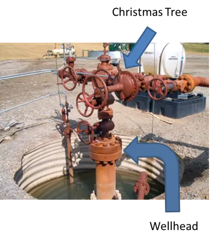 Oil Wellhead and Christmas Tree Equipment
