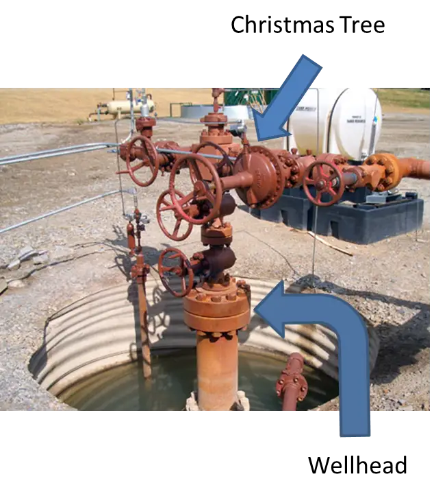 Oil Wellhead and Christmas Tree Equipment