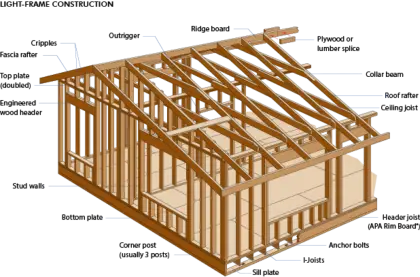Wooden House Frame Construction