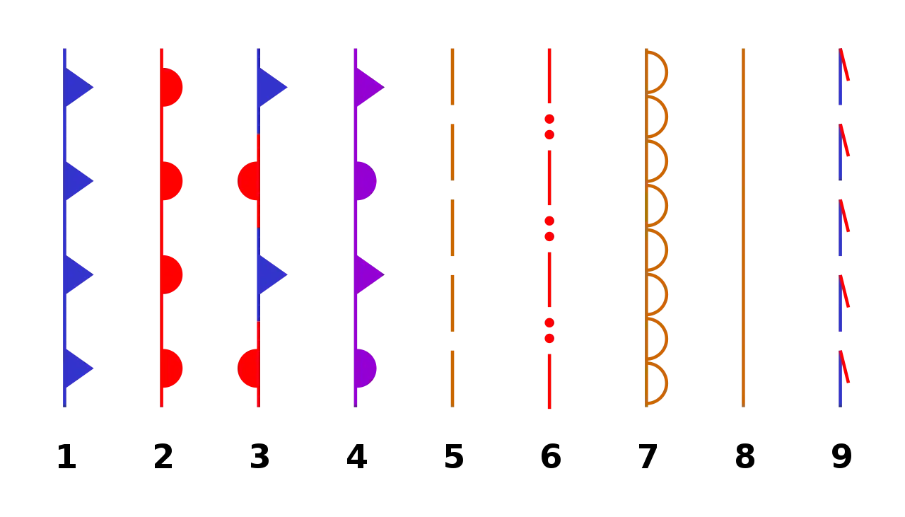 Illustrations of Various Patterned Lines
