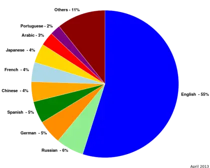 Colorful Statistical Pie Chart