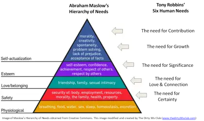 Maslow&#039;s Hierarchy of Needs Diagram