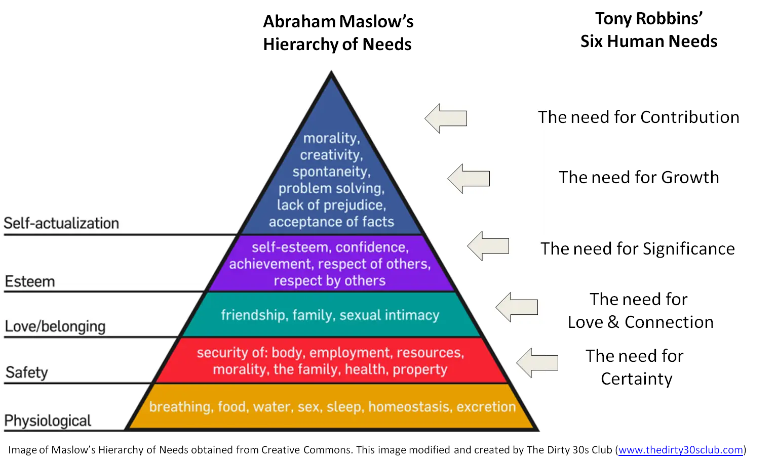 Maslow's Hierarchy of Needs Diagram