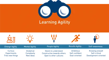 Learning Agility Concept Diagram