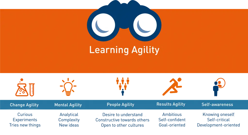 Learning Agility Concept Diagram