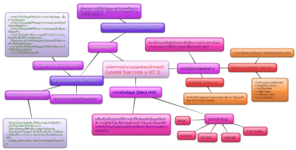 Mind Map Diagram in Colorful Design