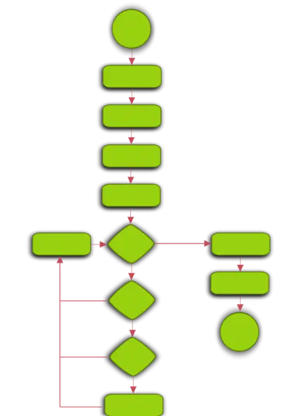 Green Flowchart Diagram