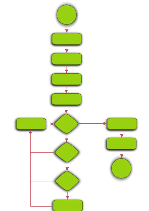 Green Flowchart Diagram