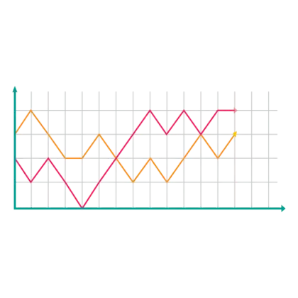 Line Graph for Data Visualization