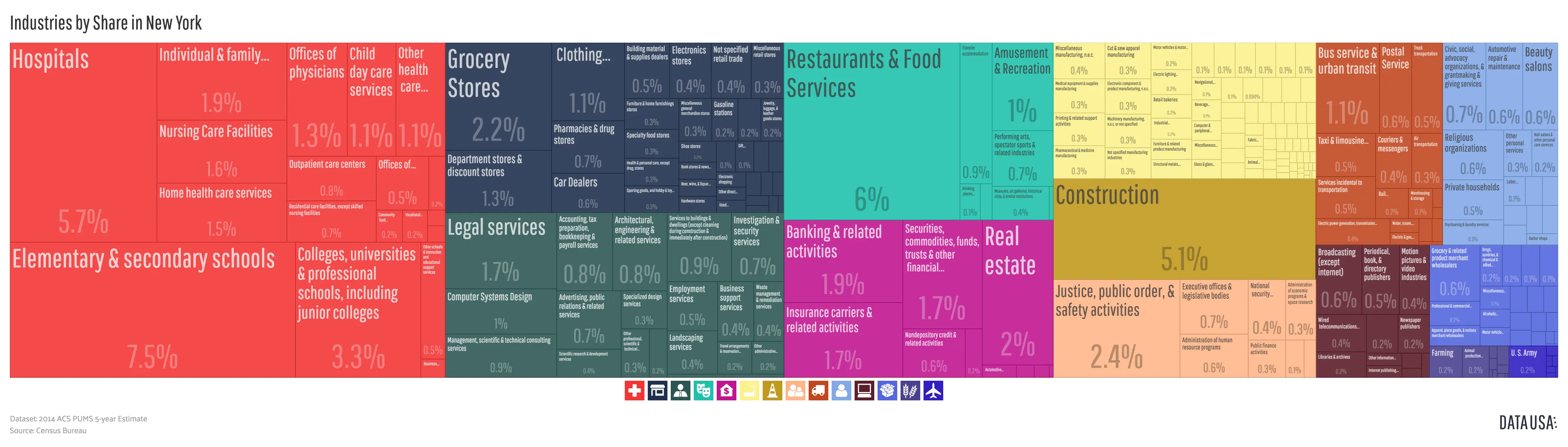 Colorful Infographic Data Visualization