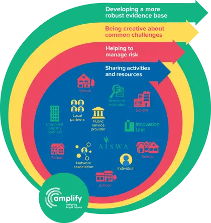 Colorful Infographic Diagram