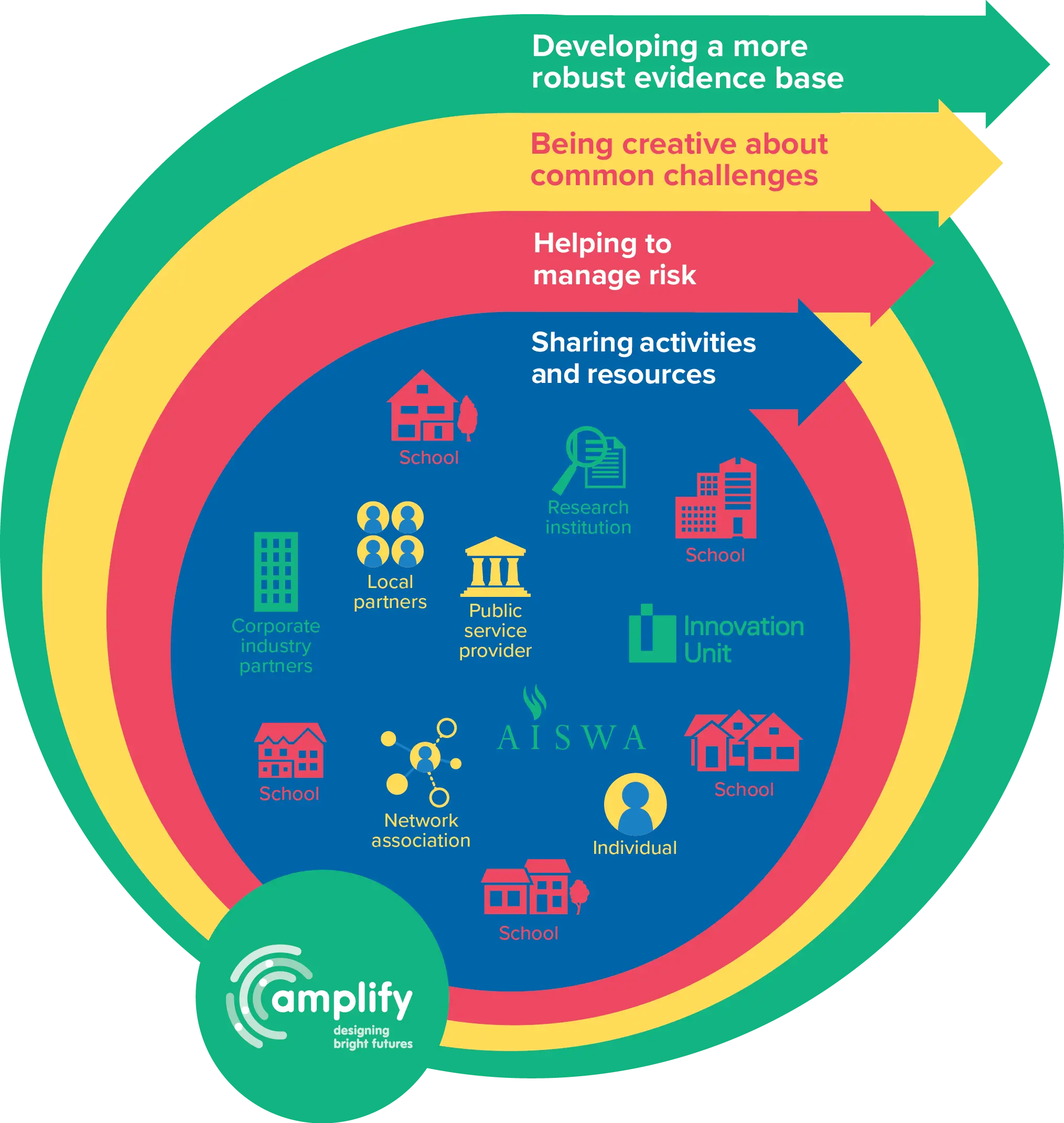 Colorful Infographic Diagram