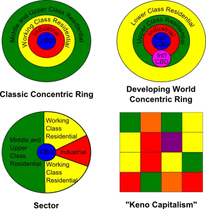 Urban Planning Models