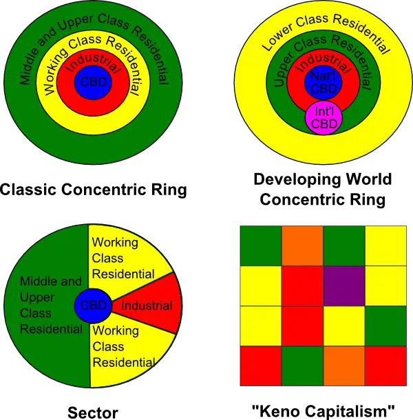 Urban Planning Models