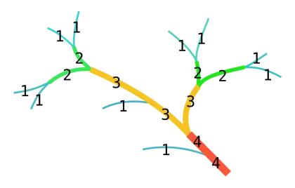 Tree Diagram with Numbers