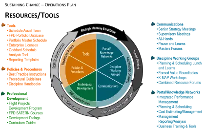 Operations Plan Diagram