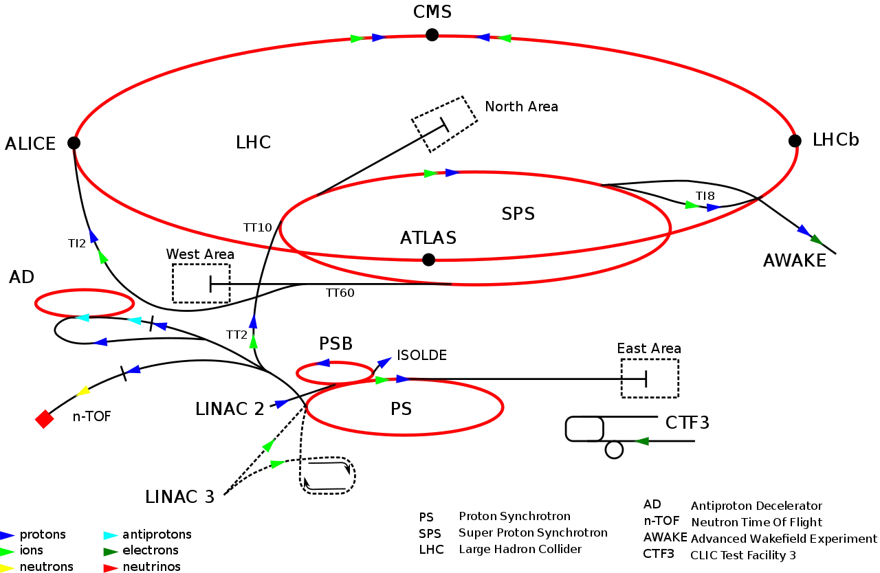 Particle Accelerator Diagram