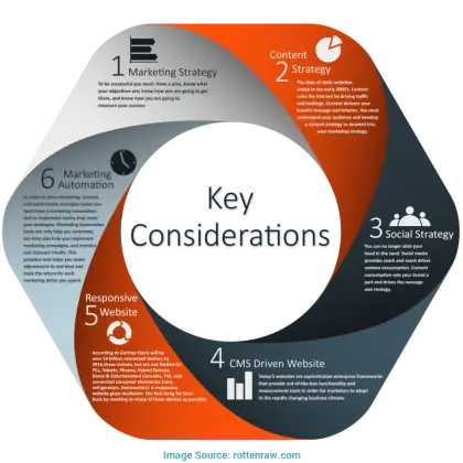 Key Considerations Infographic