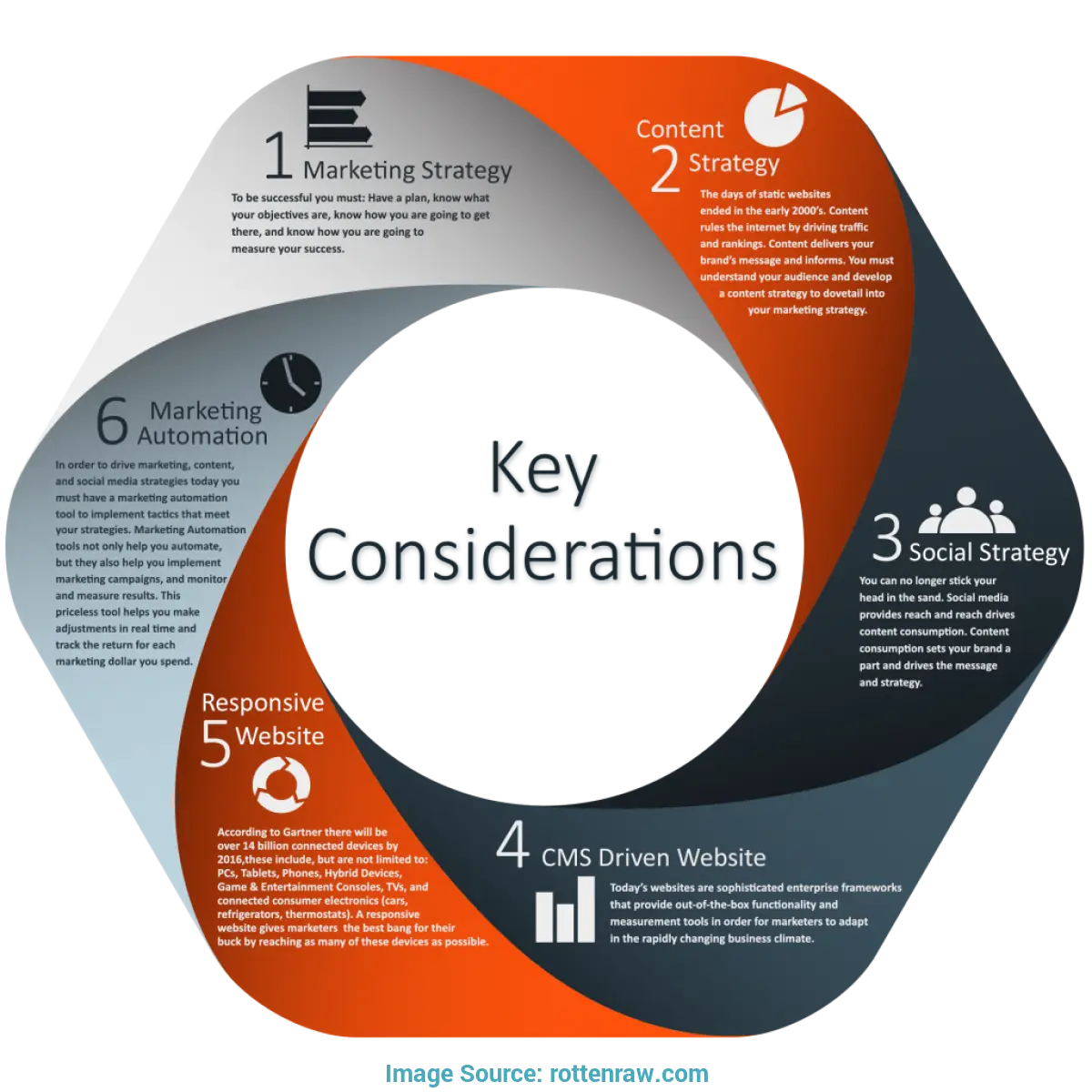 Key Considerations Infographic
