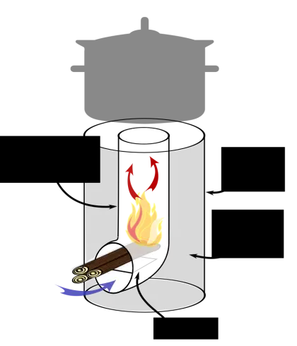 Stove and Fire Diagram