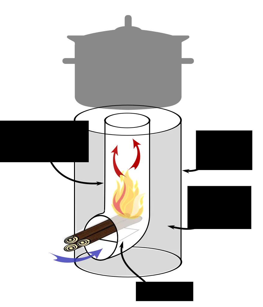 Stove and Fire Diagram