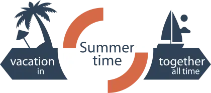 Summer Vacation Concept