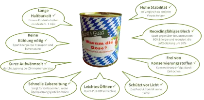 Tin Can with German Text