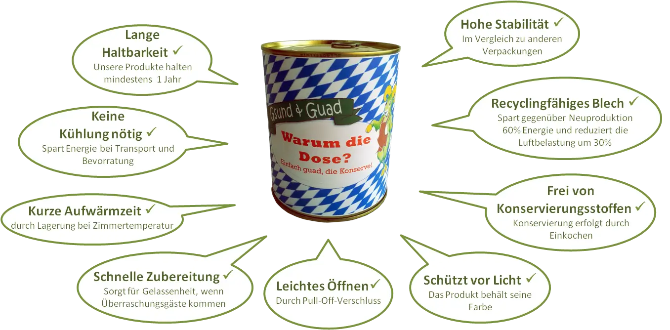 Tin Can with German Text