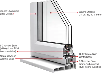Window Frame Cross-Section Design