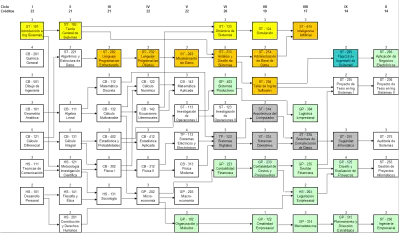 Family Tree Chart for Genealogy