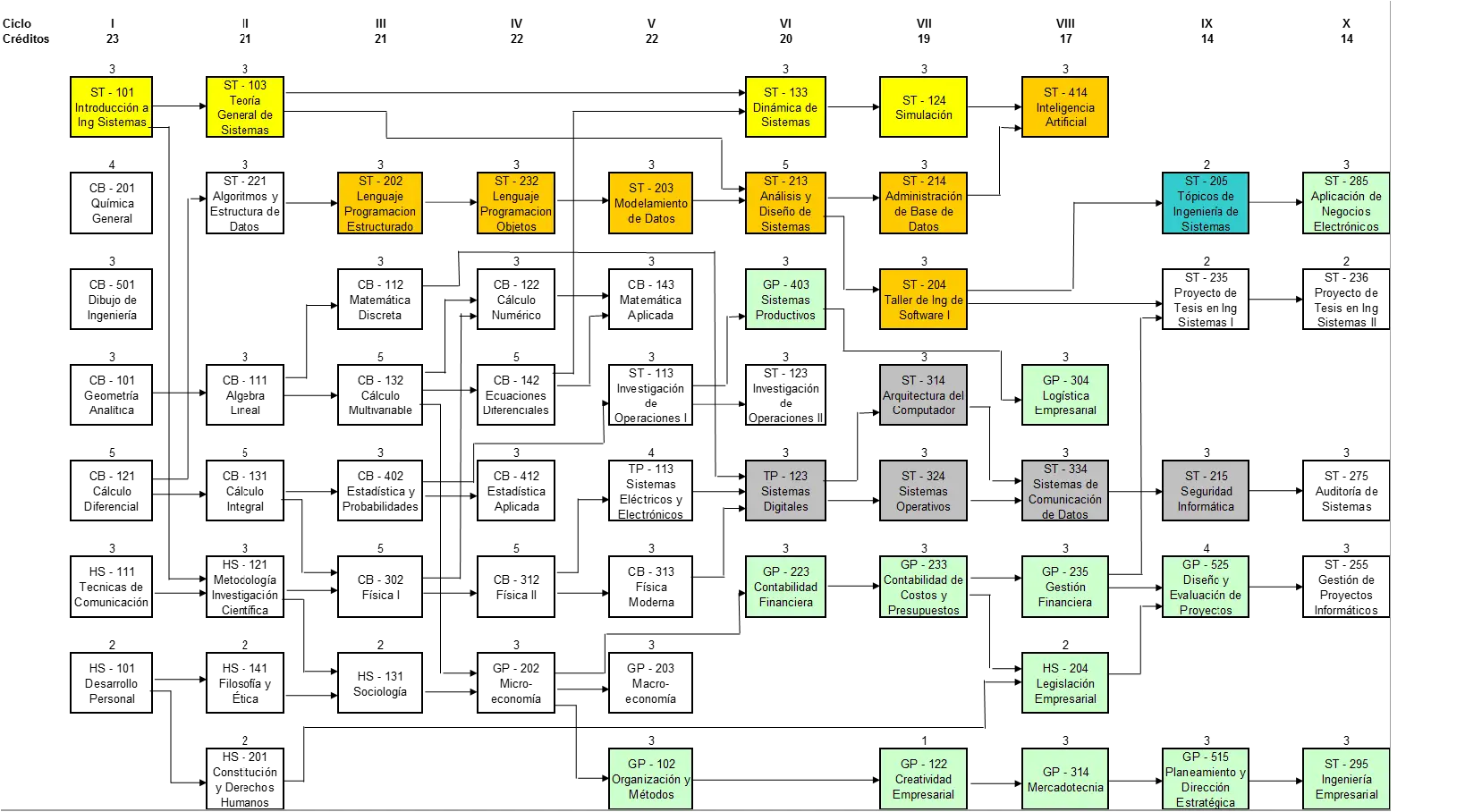 Family Tree Chart for Genealogy