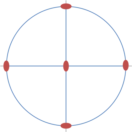 Geometric Circle with Points