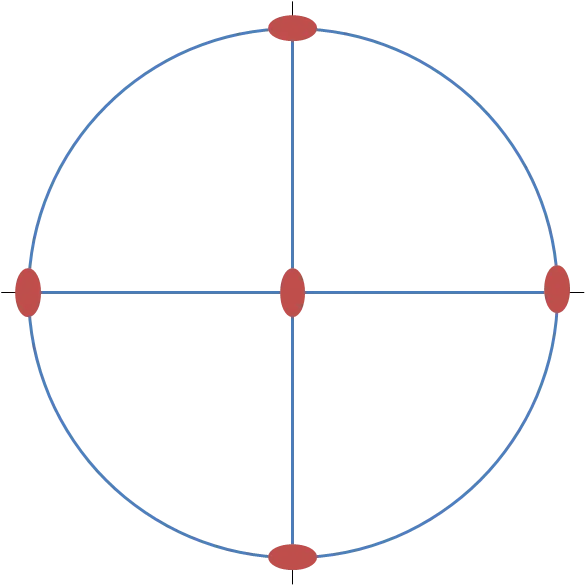 Geometric Circle with Points